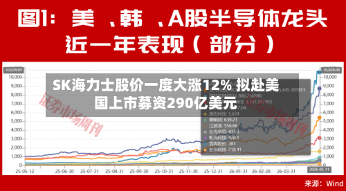 SK海力士股价一度大涨12% 拟赴美国上市募资290亿美元-第2张图片