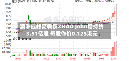 澳洲成峰高教获ZHAO John增持约3.51亿股 每股作价0.125港元-第1张图片
