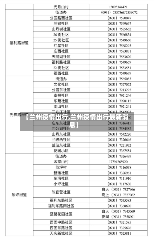 【兰州疫情出行,兰州疫情出行最新消息】
