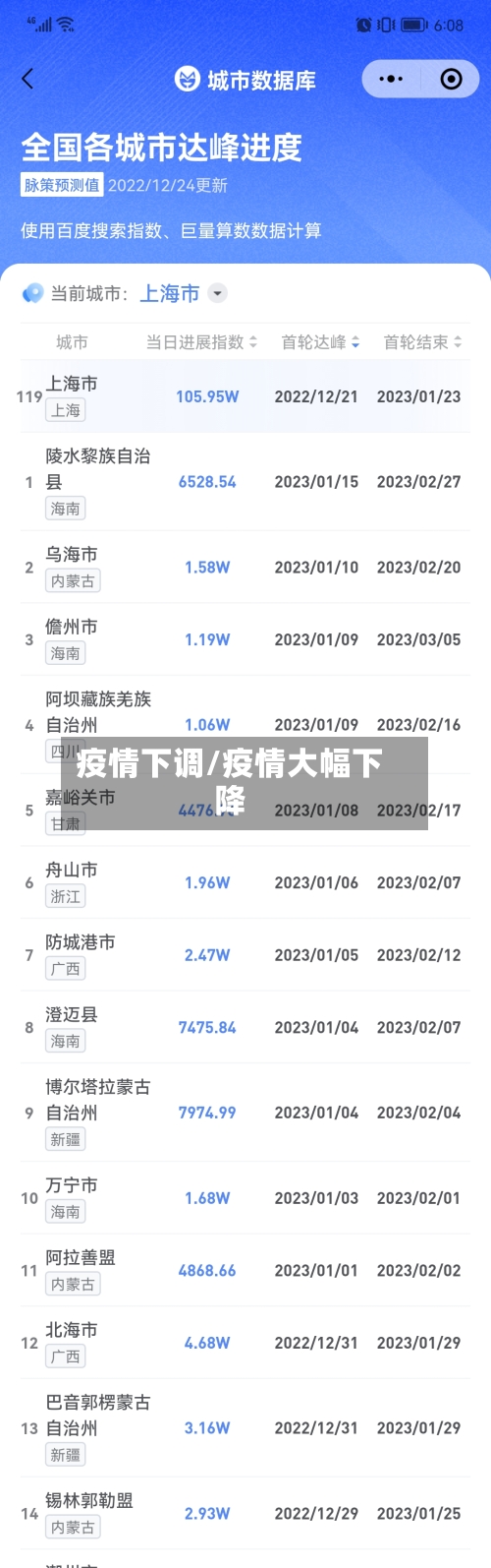 疫情下调/疫情大幅下降-第2张图片