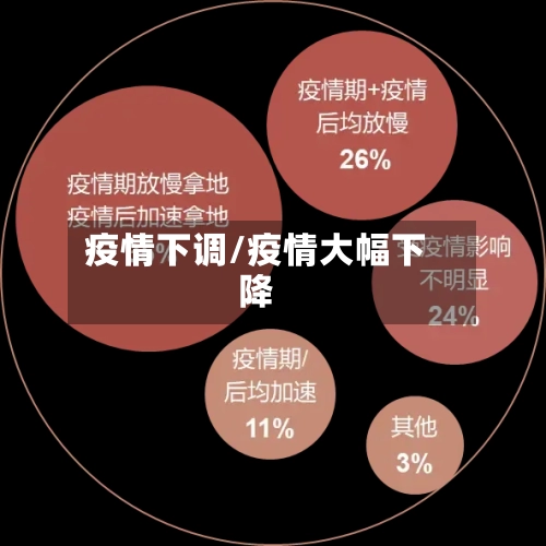 疫情下调/疫情大幅下降-第3张图片