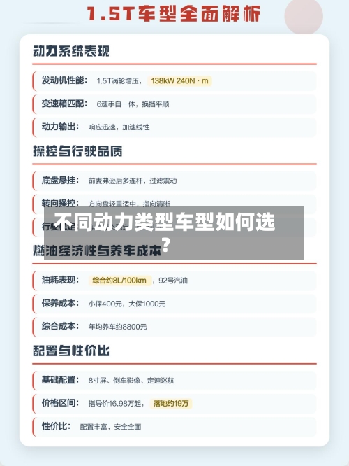 不同动力类型车型如何选？