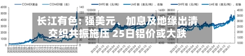 长江有色: 强美元、加息及地缘出清交织共振施压 25日铝价或大跌-第2张图片