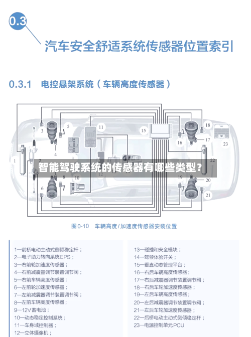 智能驾驶系统的传感器有哪些类型？-第3张图片