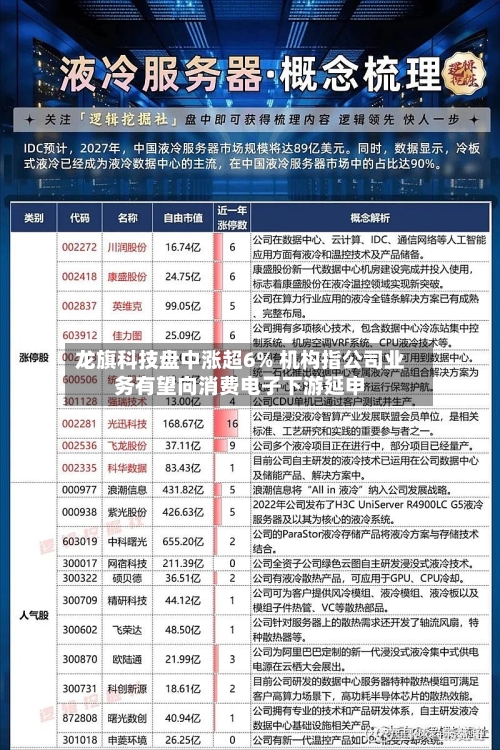 龙旗科技盘中涨超6% 机构指公司业务有望向消费电子下游延申-第2张图片