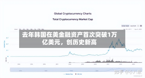 去年韩国在美金融资产首次突破1万亿美元，创历史新高-第3张图片