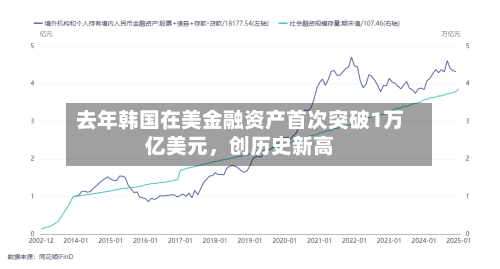 去年韩国在美金融资产首次突破1万亿美元	，创历史新高-第2张图片