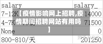 【疫情影响网上招聘,疫情期间招聘网站有用吗】-第3张图片