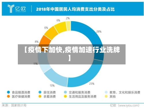 【疫情下加快,疫情加速行业洗牌】-第2张图片