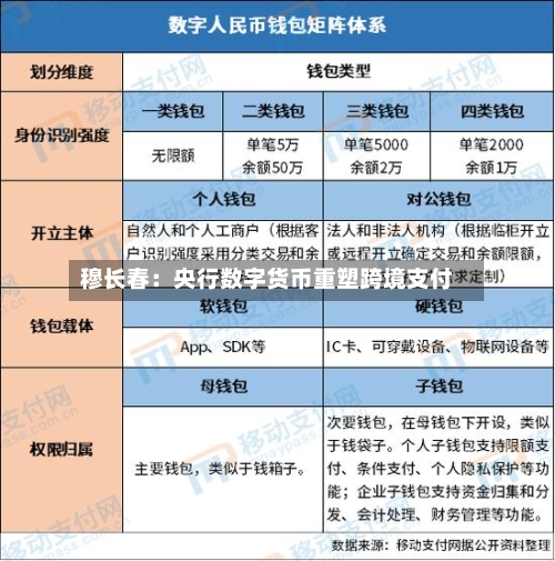 穆长春：央行数字货币重塑跨境支付-第3张图片