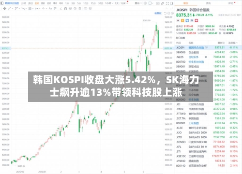 韩国KOSPI收盘大涨5.42%，SK海力士飙升逾13%带领科技股上涨-第2张图片