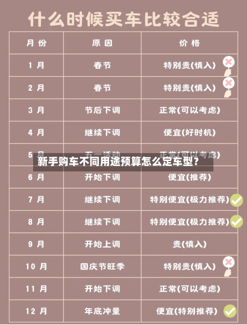 新手购车不同用途预算怎么定车型？