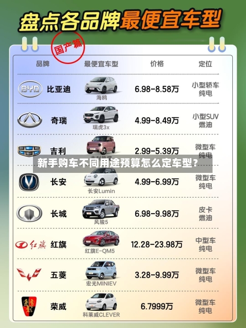 新手购车不同用途预算怎么定车型？-第2张图片