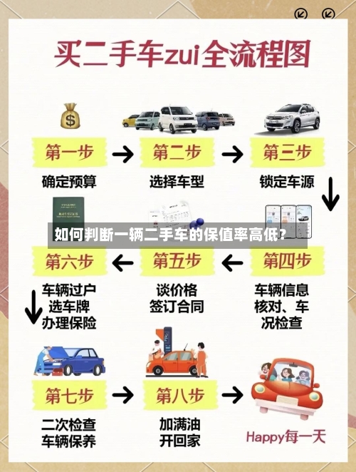 如何判断一辆二手车的保值率高低？-第3张图片