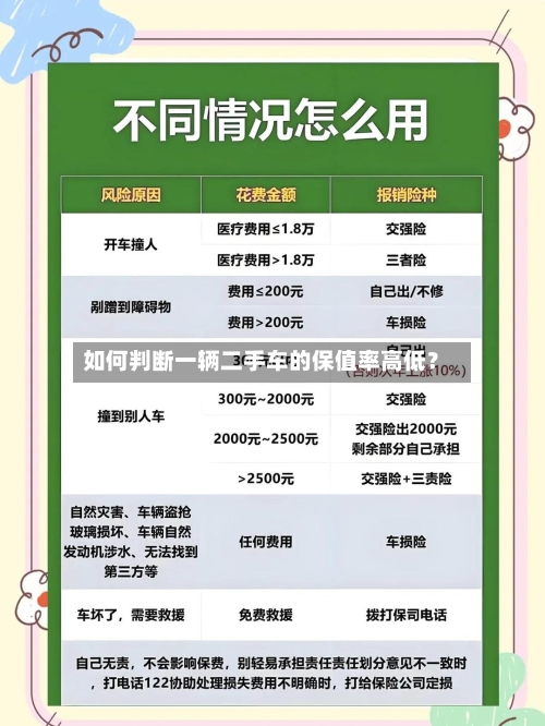 如何判断一辆二手车的保值率高低？-第2张图片