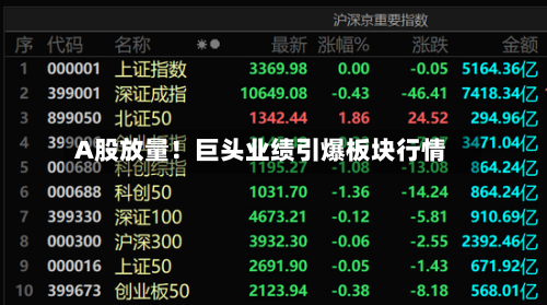 A股放量！巨头业绩引爆板块行情-第3张图片