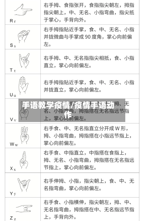 手语教学疫情/疫情手语动作-第2张图片