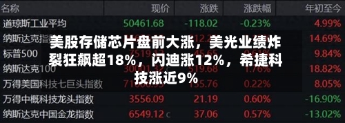 美股存储芯片盘前大涨，美光业绩炸裂狂飙超18%	，闪迪涨12%，希捷科技涨近9%-第2张图片