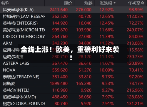 全线上涨！欧美，重磅利好来袭！-第2张图片
