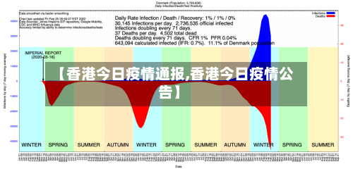 【香港今日疫情通报,香港今日疫情公告】