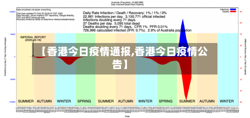 【香港今日疫情通报,香港今日疫情公告】-第2张图片