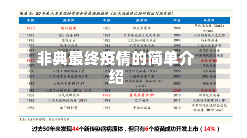 非典最终疫情的简单介绍