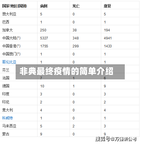 非典最终疫情的简单介绍-第3张图片