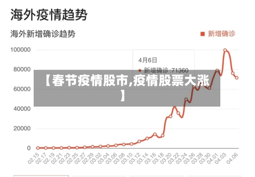 【春节疫情股市,疫情股票大涨】-第2张图片