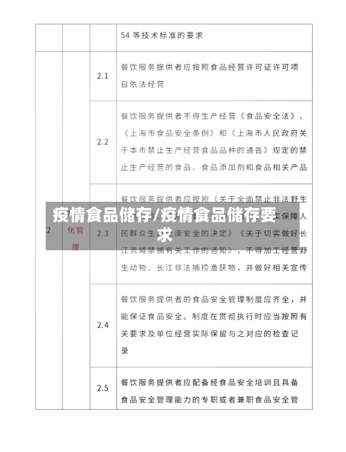 疫情食品储存/疫情食品储存要求