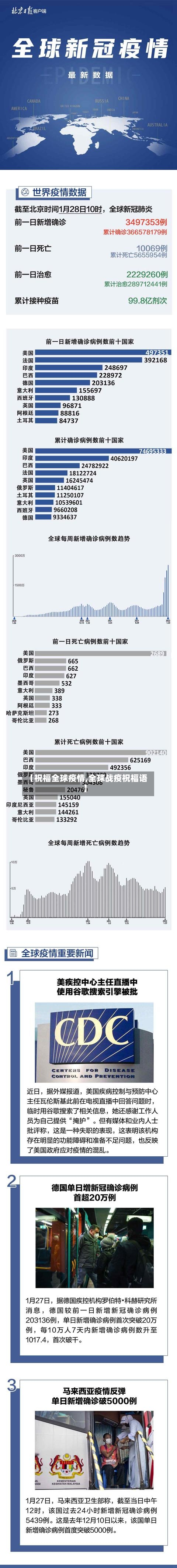 【祝福全球疫情,全球战疫祝福语】-第2张图片