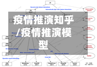 疫情推演知乎/疫情推演模型-第2张图片