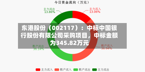 东港股份（002117）：中标中国银行股份有限公司采购项目	，中标金额为345.82万元-第2张图片
