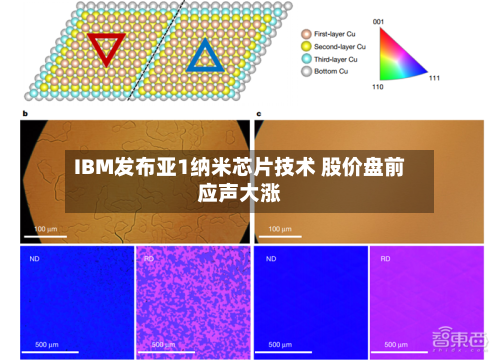 IBM发布亚1纳米芯片技术 股价盘前应声大涨-第1张图片