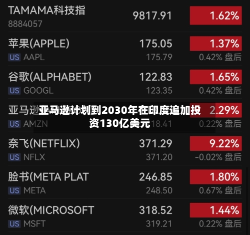 亚马逊计划到2030年在印度追加投资130亿美元-第3张图片