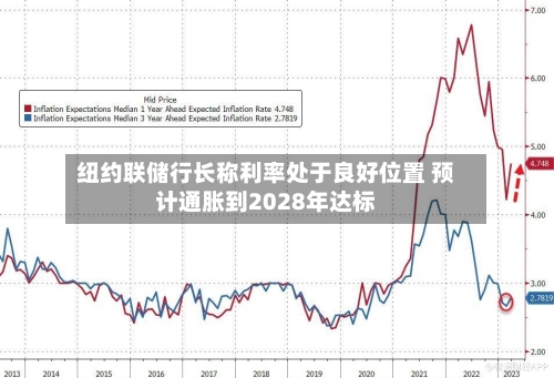 纽约联储行长称利率处于良好位置 预计通胀到2028年达标-第3张图片
