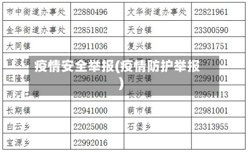 疫情安全举报(疫情防护举报)
