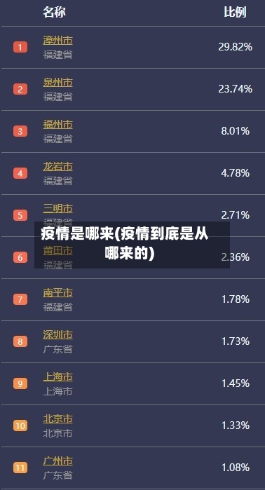 疫情是哪来(疫情到底是从哪来的)