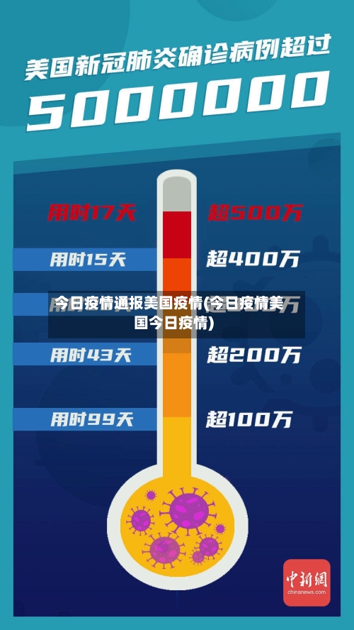 今日疫情通报美国疫情(今日疫情美国今日疫情)