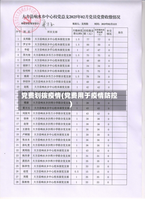 党费划拨疫情(党费用于疫情防控)-第2张图片