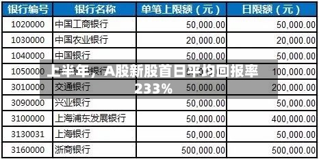 上半年，A股新股首日平均回报率233%-第3张图片