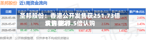 圣邦股份：香港公开发售获251.73倍认购 世界发售获23.5倍认购-第2张图片