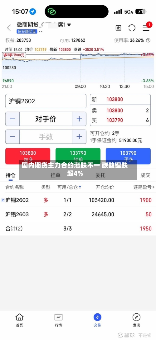 国内期货主力合约涨跌不一 碳酸锂跌超4%-第2张图片