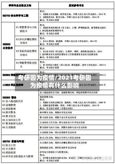 考研因为疫情/2021考研因为疫情有什么影响