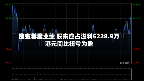 建生世界发布年度业绩 股东应占溢利5228.9万港元同比扭亏为盈-第1张图片