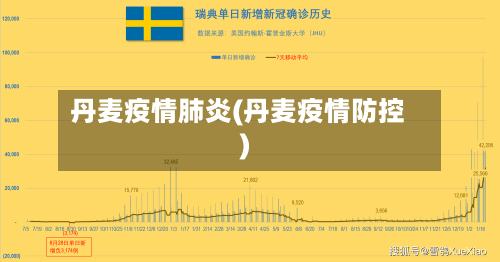 丹麦疫情肺炎(丹麦疫情防控)