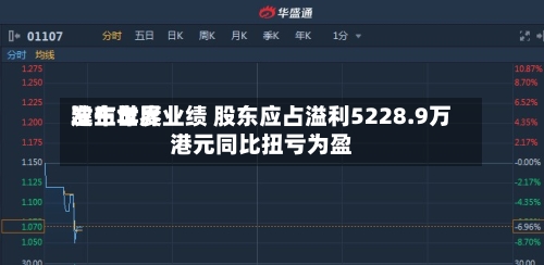 建生世界发布年度业绩 股东应占溢利5228.9万港元同比扭亏为盈-第1张图片