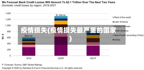 疫情损失(疫情损失最严重的国家)-第2张图片