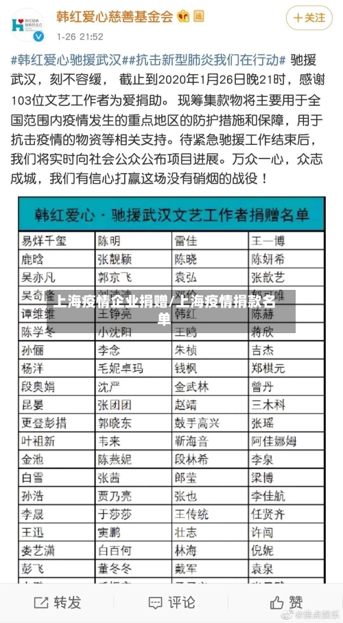 上海疫情企业捐赠/上海疫情捐款名单