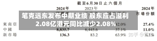 笔克远东发布中期业绩 股东应占溢利2.08亿港元同比减少2.08%-第2张图片