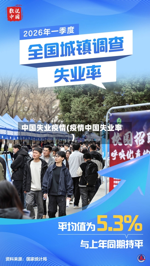 中国失业疫情(疫情中国失业率)